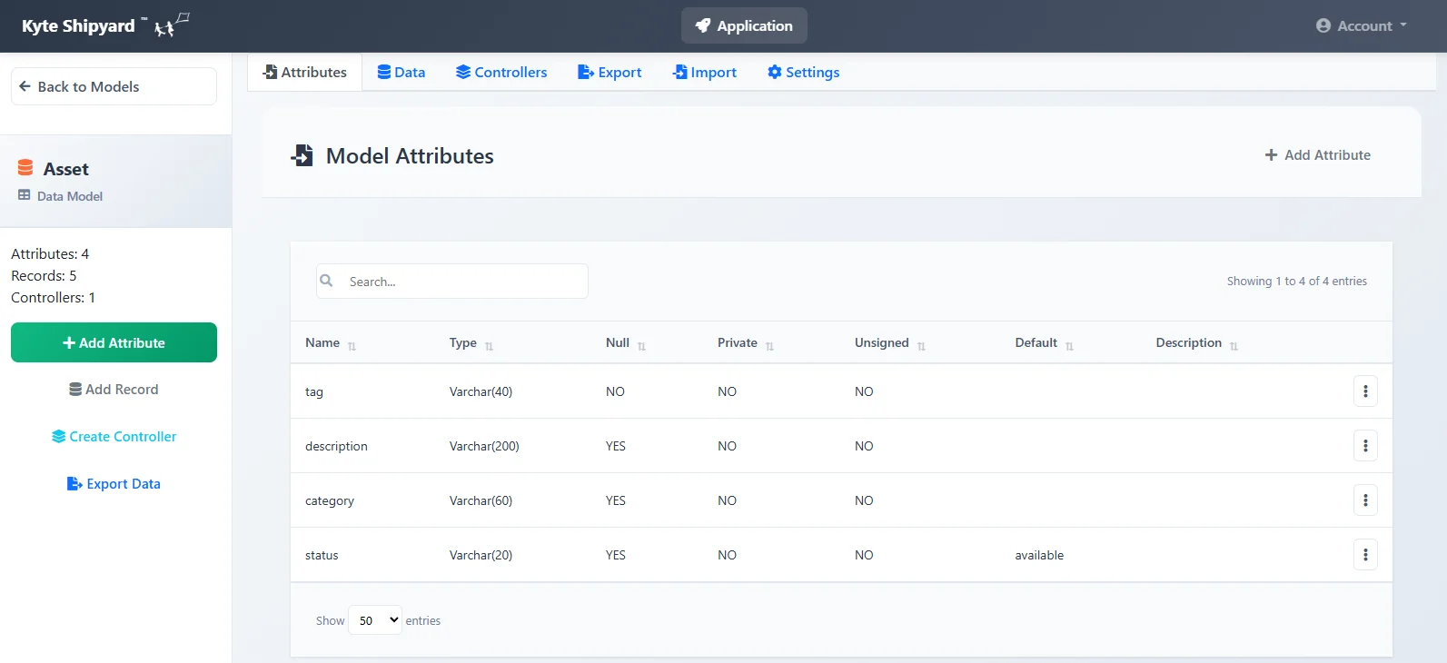 The Kyte Shipyard model attributes screen showing a data model's columns with their SQL types, nullability, private and unsigned flags, and default values.